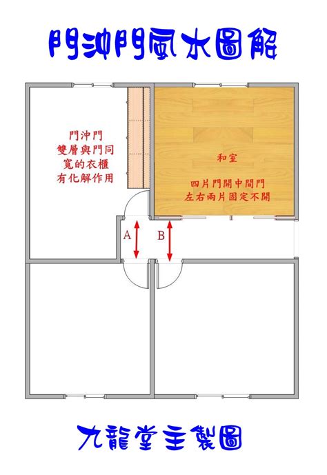 房門向外開|【房門外開】房門向外開：需要注意瞭解的各種影響 – 祖旋嶸師傅